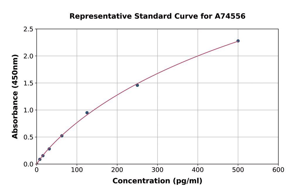 3AL8.1, Antibodies.Com