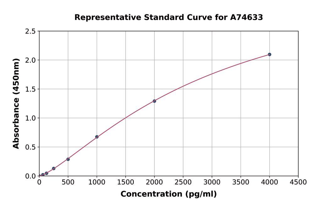 3AL9.1, Antibodies.Com