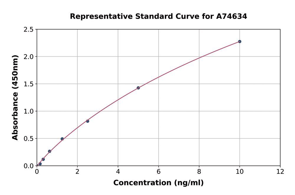 3ALA.1, Antibodies.Com