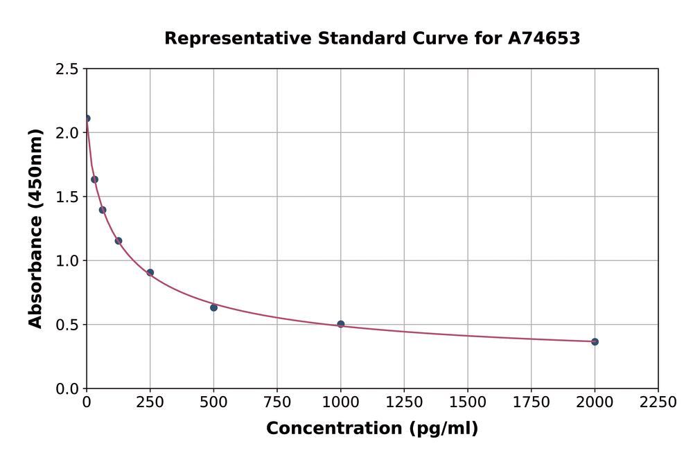 3ALC.1, Antibodies.Com