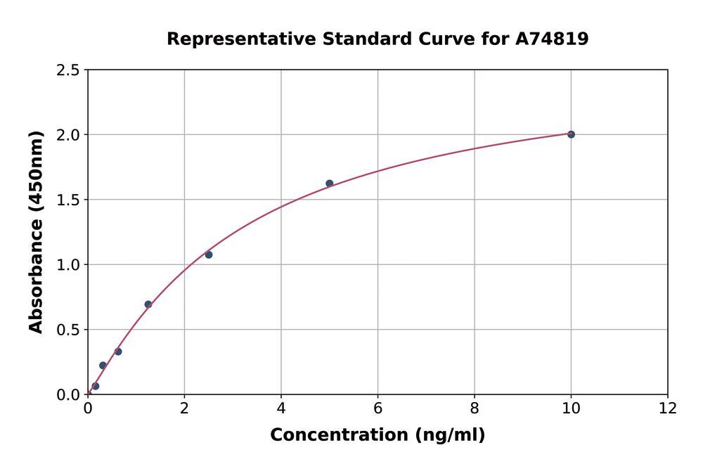 3ALH.1, Antibodies.Com