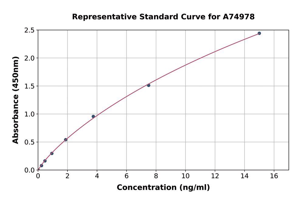 3ALN.1, Antibodies.Com