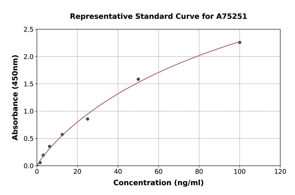 3ALX.1, Antibodies.Com