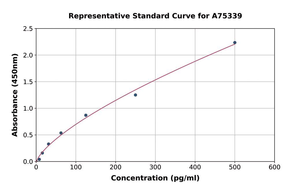 3AN0.1, Antibodies.Com