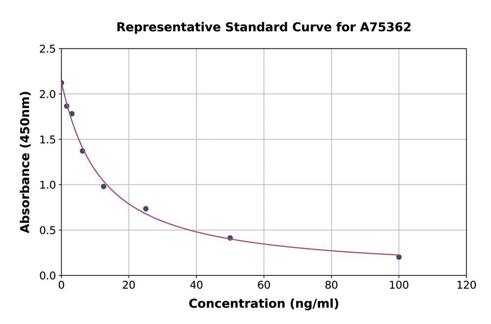 3AN1.1, Antibodies.Com
