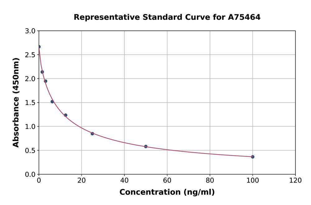 3AN4.1, Antibodies.Com