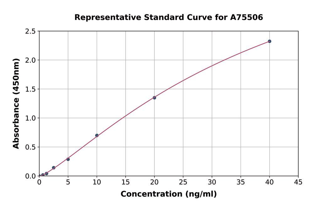 3AN5.1, Antibodies.Com