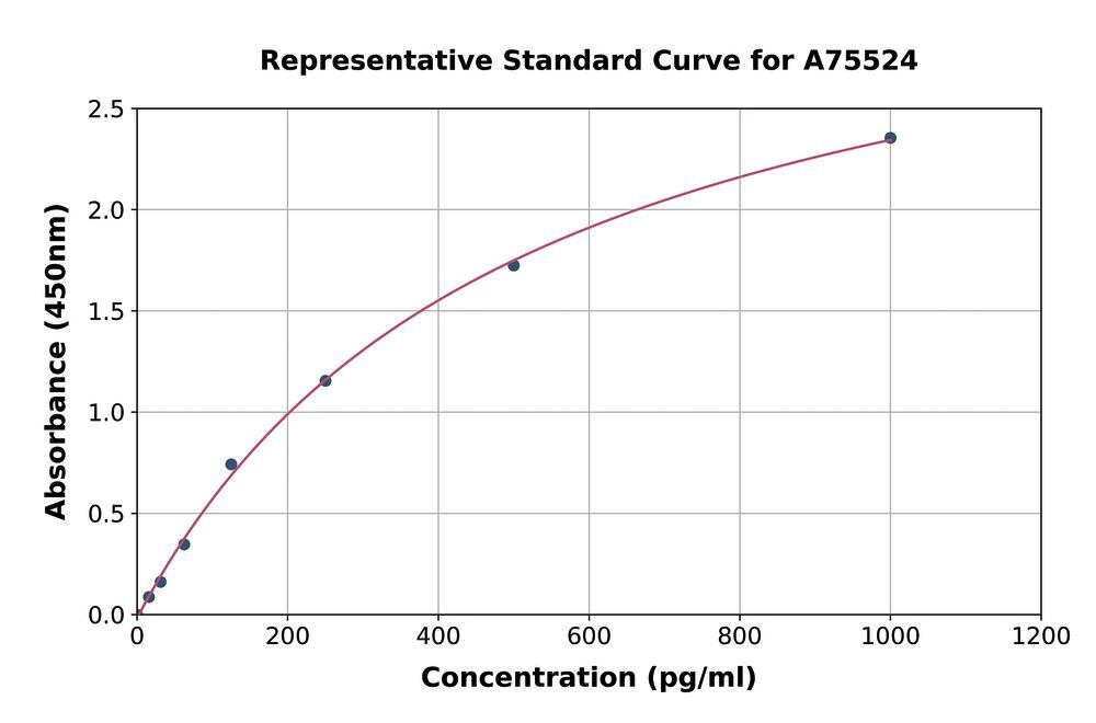 3AN6.1, Antibodies.Com