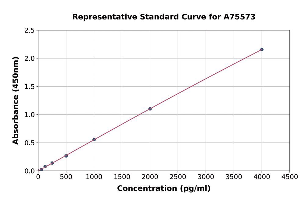 3AN8.1, Antibodies.Com