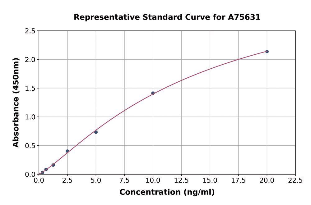 3AN9.1, Antibodies.Com