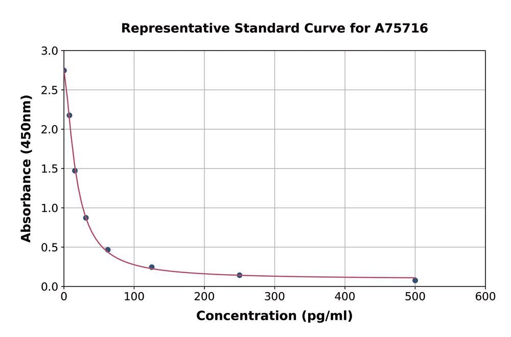 3ANA.1, Antibodies.Com