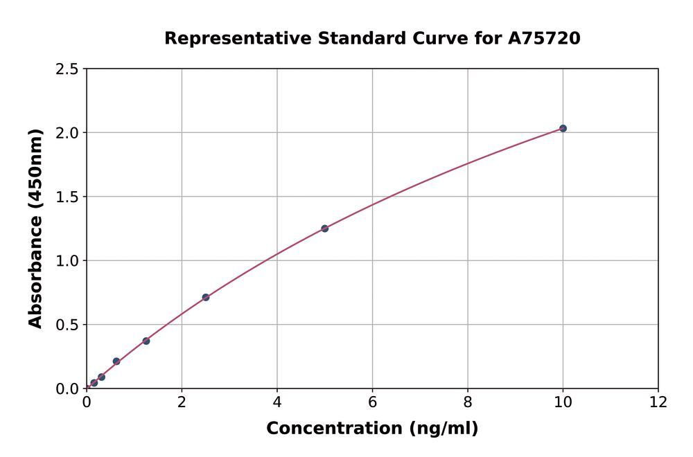 3ANC.1, Antibodies.Com