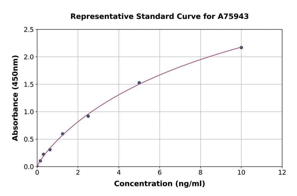 3ANH.1, Antibodies.Com