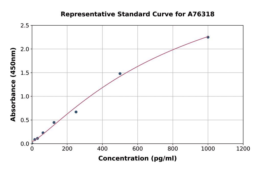 3ANX.1, Antibodies.Com