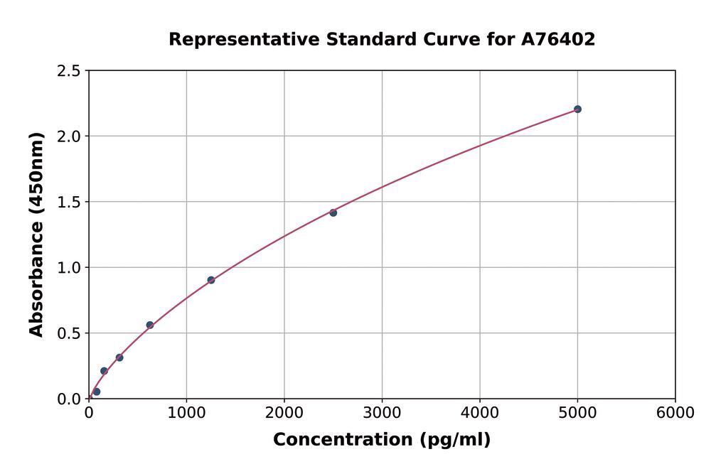 3AP1.1, Antibodies.Com