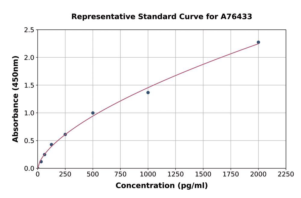 3AP2.1, Antibodies.Com