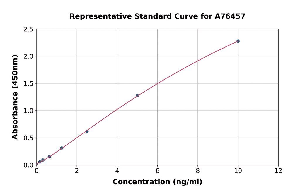 3AP3.1, Antibodies.Com