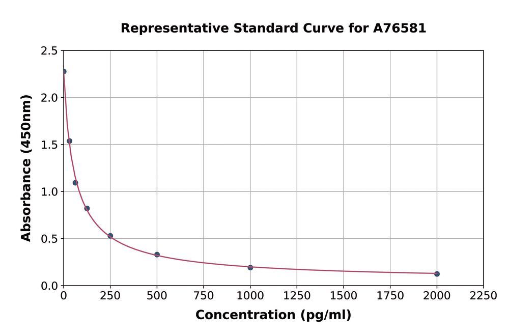 3AP7.1, Antibodies.Com