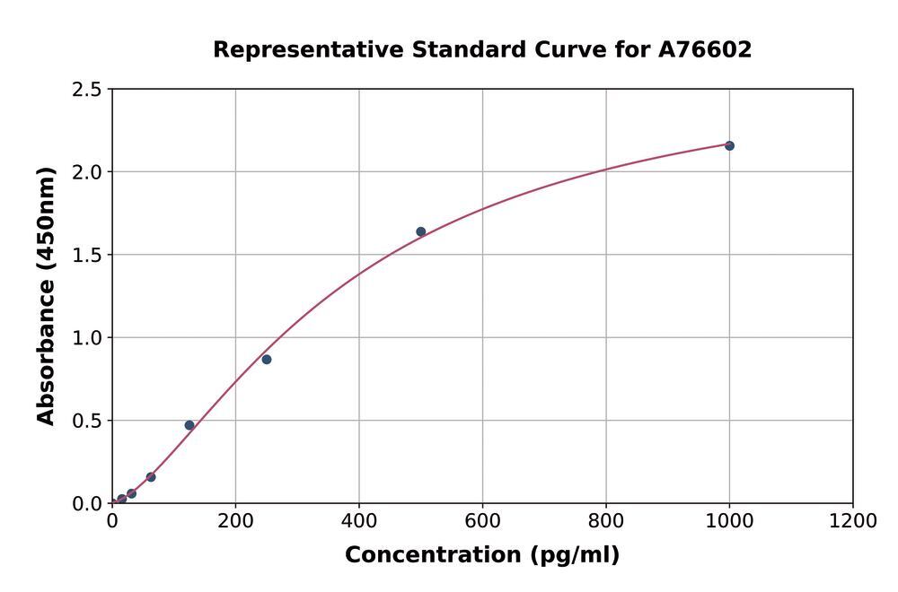3AP8.1, Antibodies.Com
