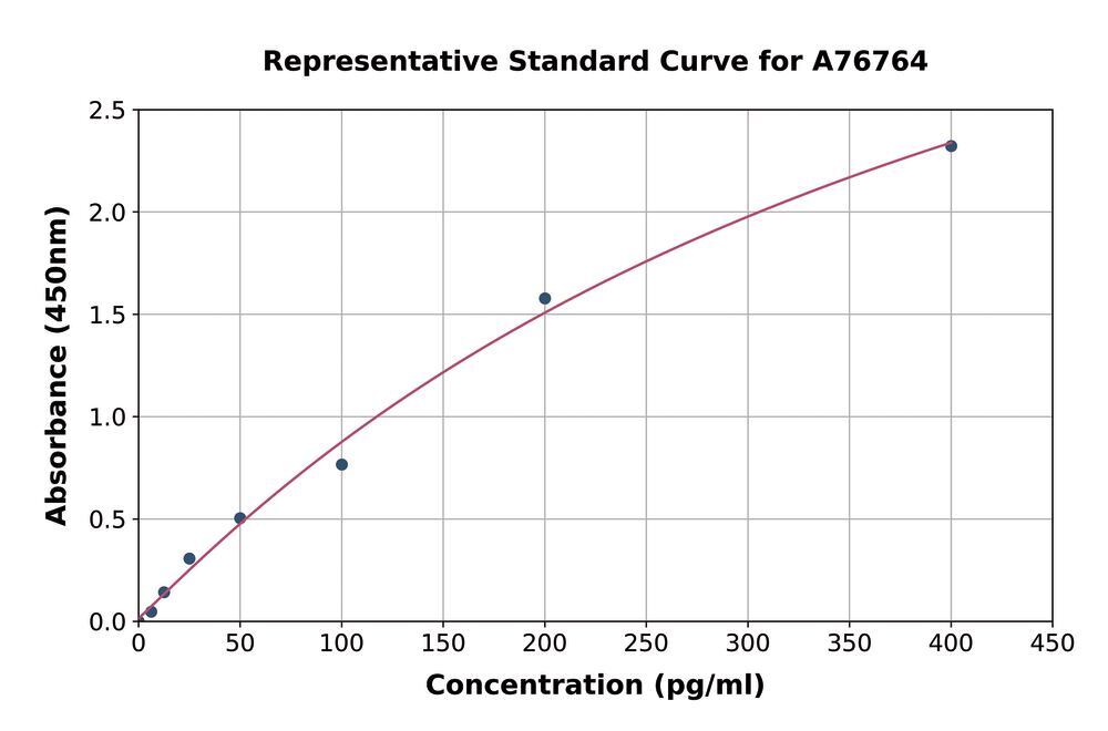 3APX.1, Antibodies.Com