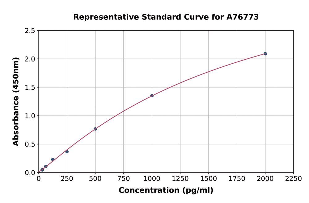 3AT0.1, Antibodies.Com