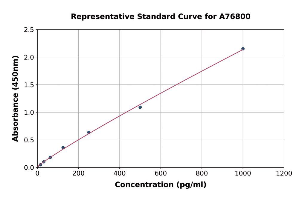 3AT1.1, Antibodies.Com