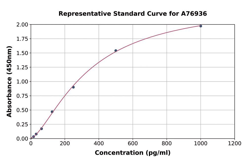 3AT2.1, Antibodies.Com