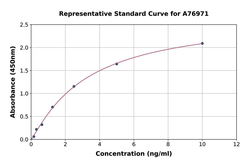 3AT3.1, Antibodies.Com