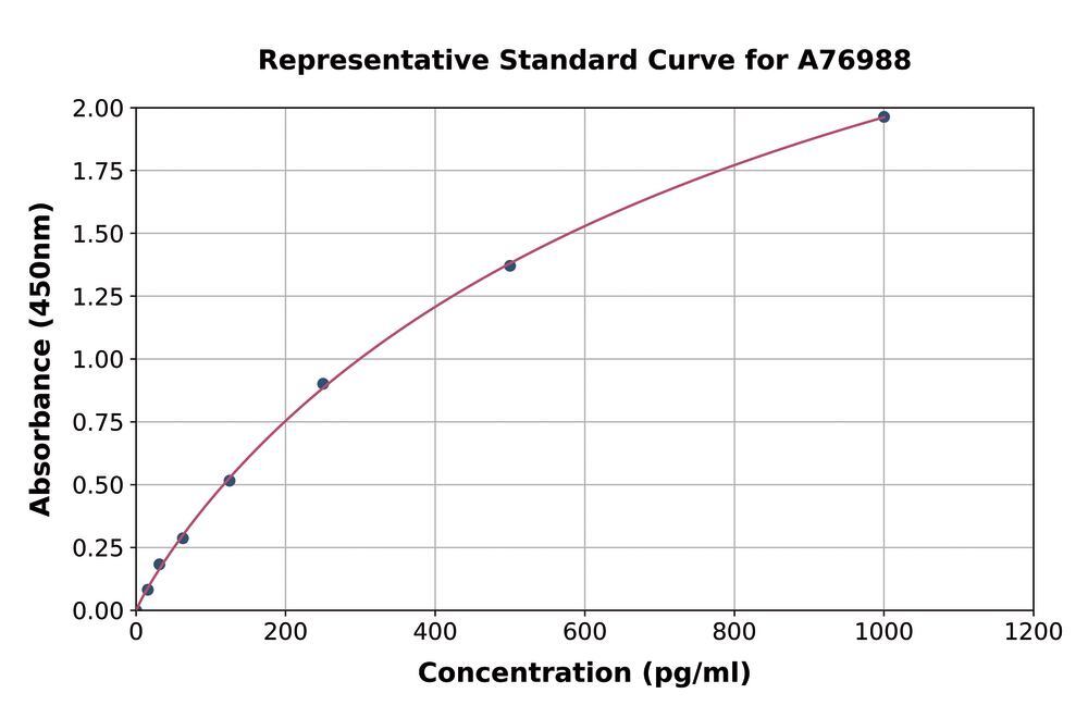 3AT4.1, Antibodies.Com