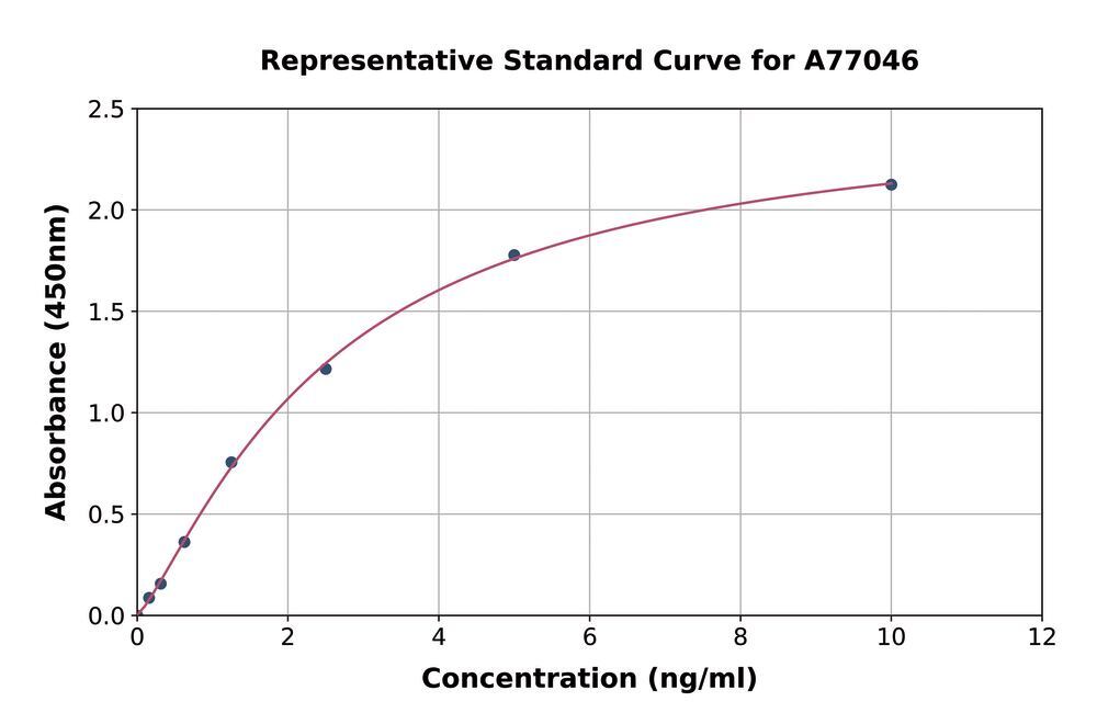 3AT6.1, Antibodies.Com