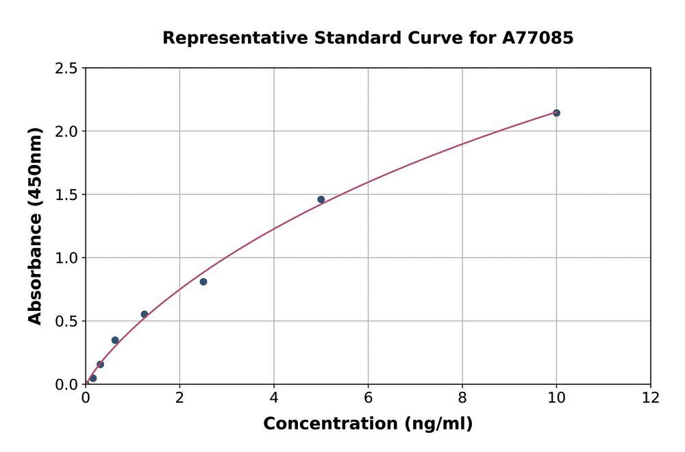 3AT7.1, Antibodies.Com