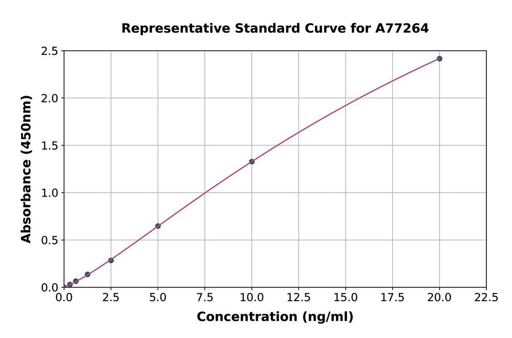 3AT8.1, Antibodies.Com