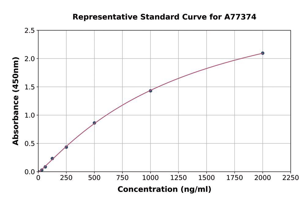 3ATA.1, Antibodies.Com