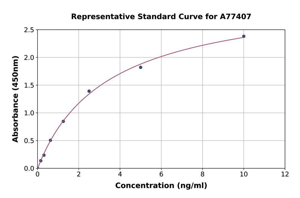 3ATC.1, Antibodies.Com