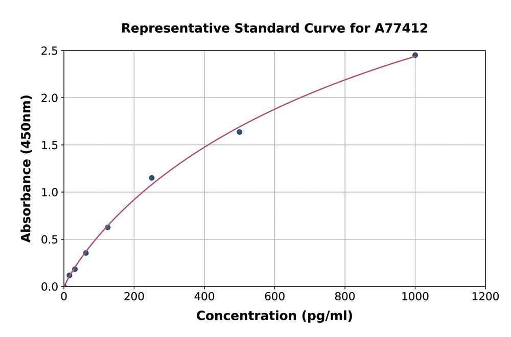 3ATH.1, Antibodies.Com