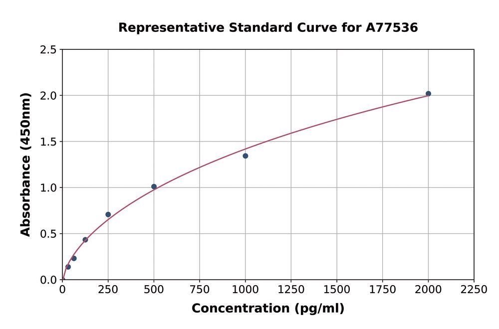 3atp1 Human Soluble RAGE ELISA Kit