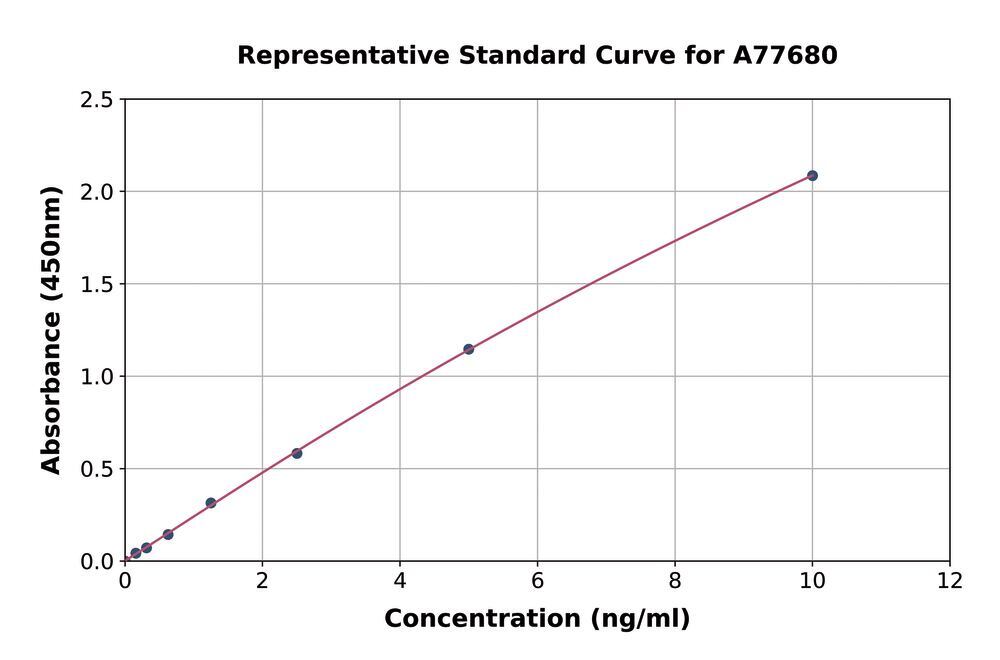 3atx1 Human Angiopoietin 1 ELISA Kit