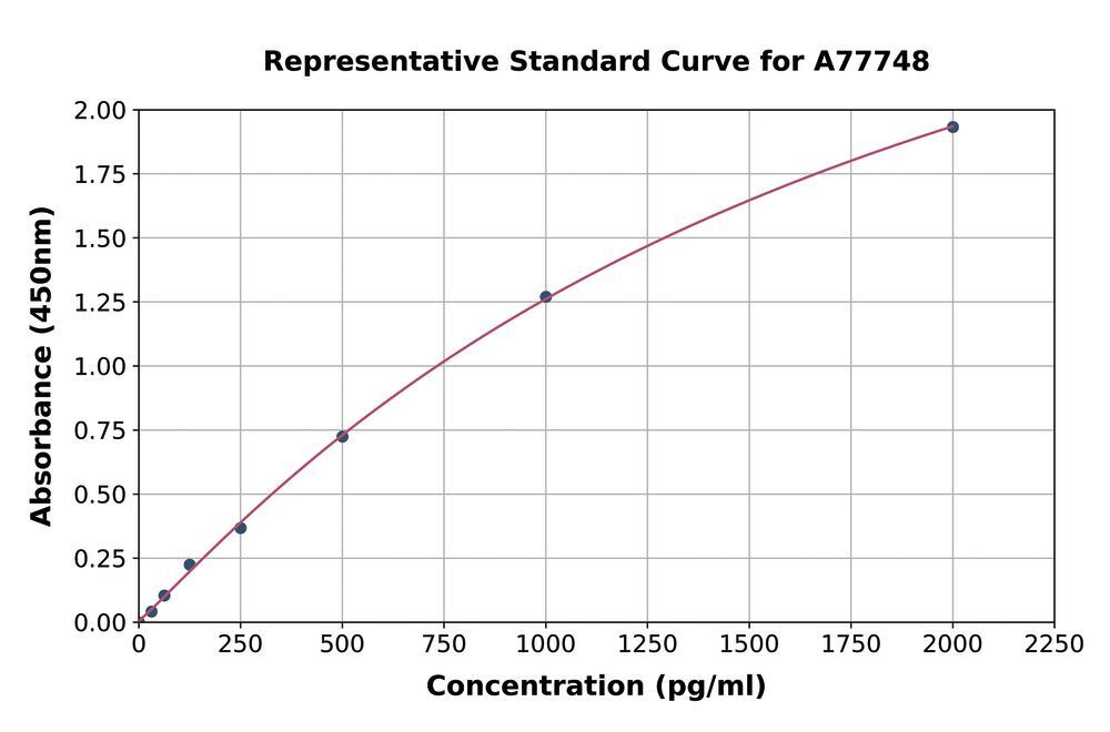 3AX2.1, Antibodies.Com