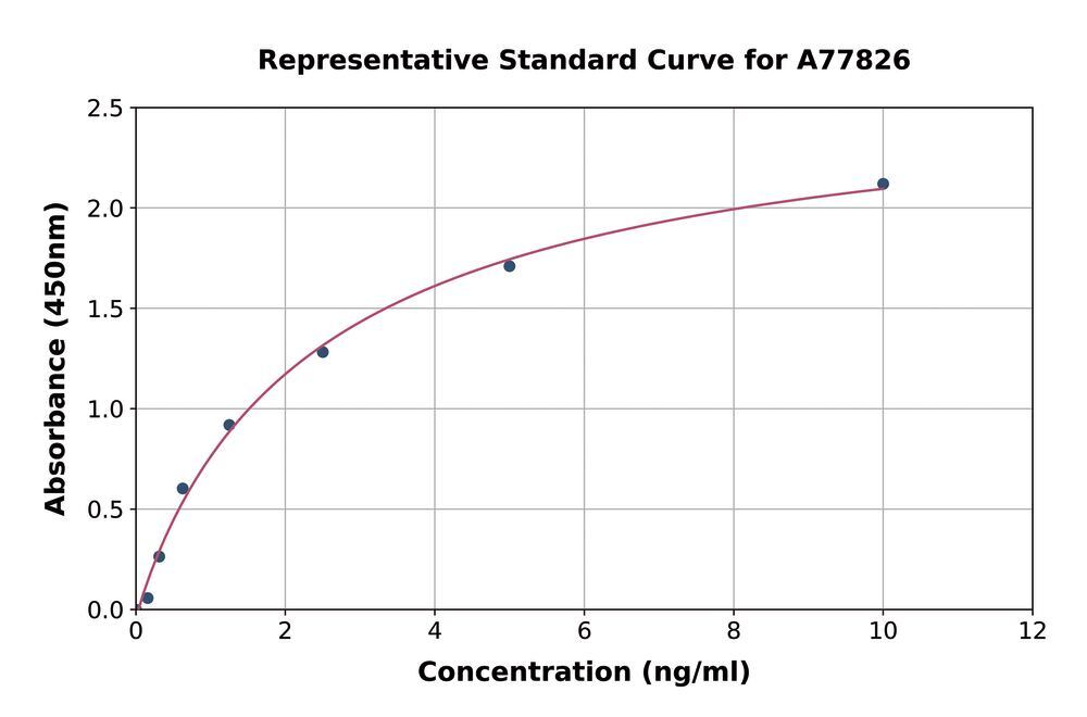 3AX3.1, Antibodies.Com