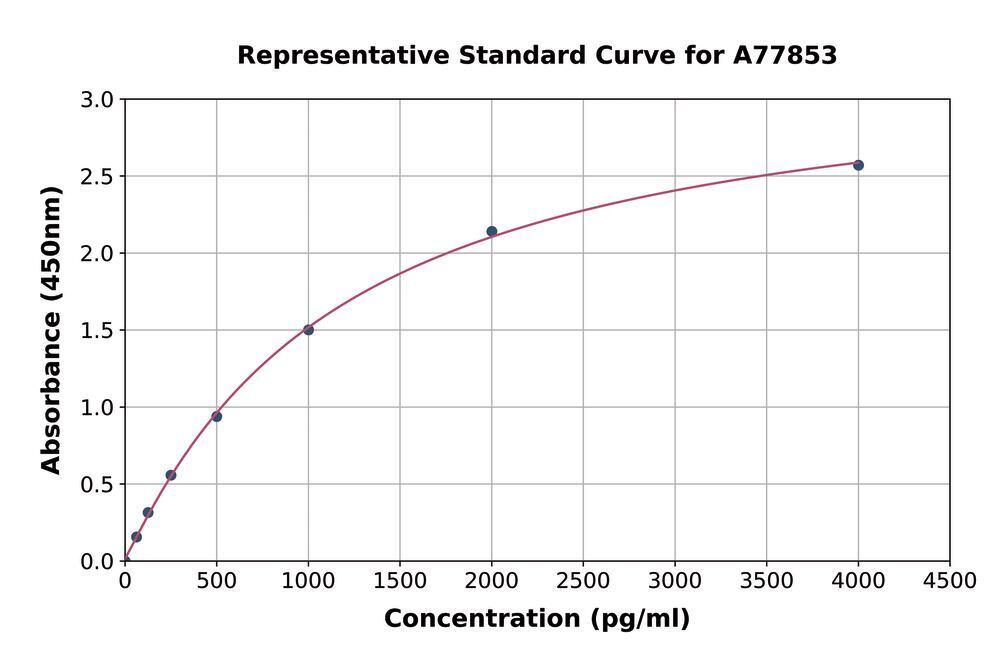3AX4.1, Antibodies.Com