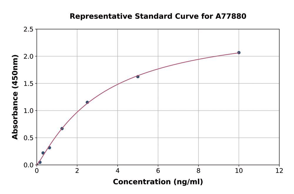 3AX5.1, Antibodies.Com