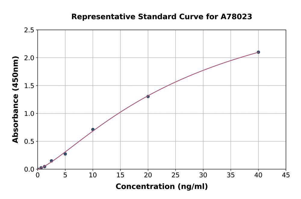 3AX6.1, Antibodies.Com