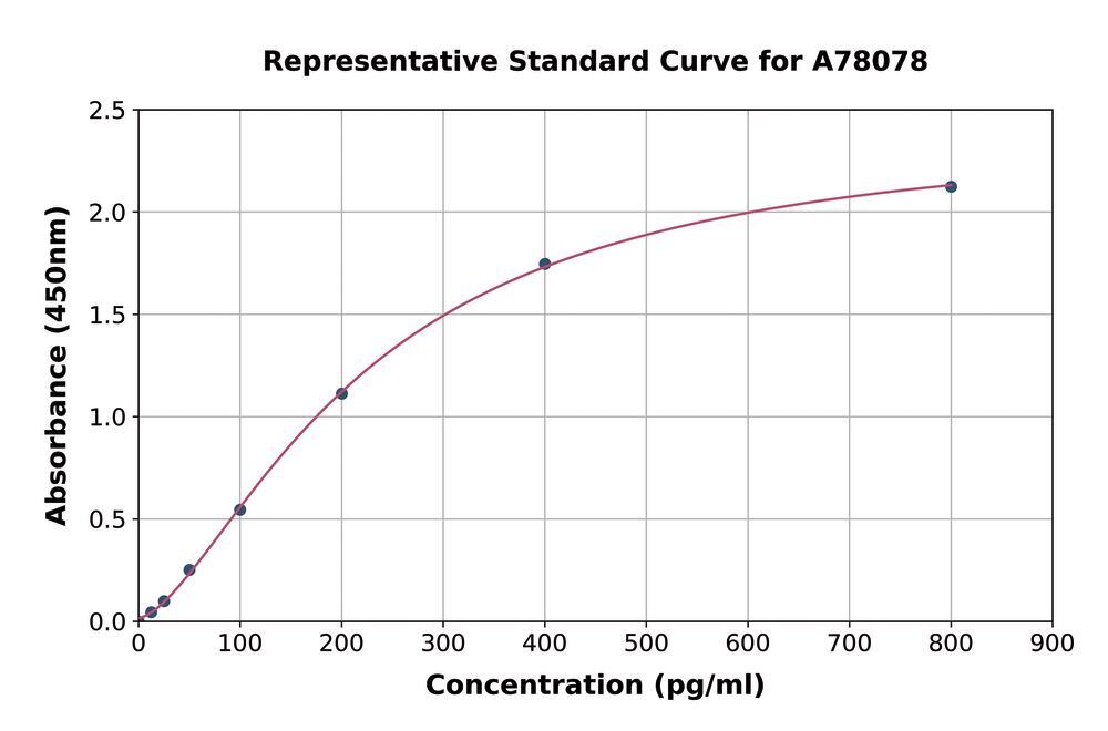 3AX7.1, Antibodies.Com
