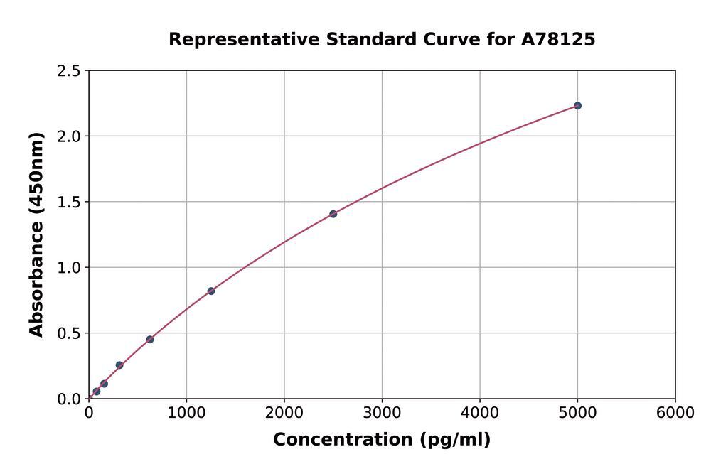 3AX8.1, Antibodies.Com