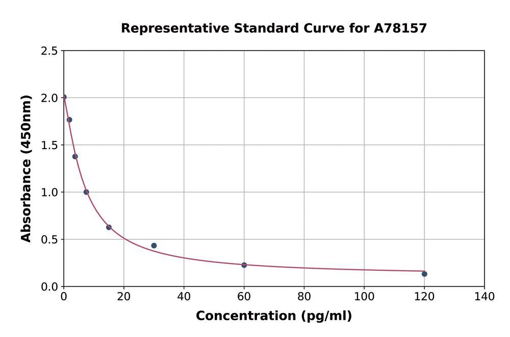 3AXA.1, Antibodies.Com