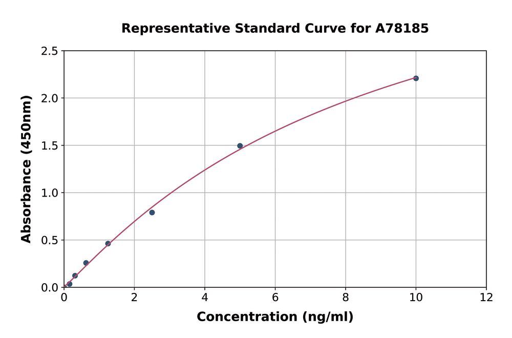 3AXC.1, Antibodies.Com