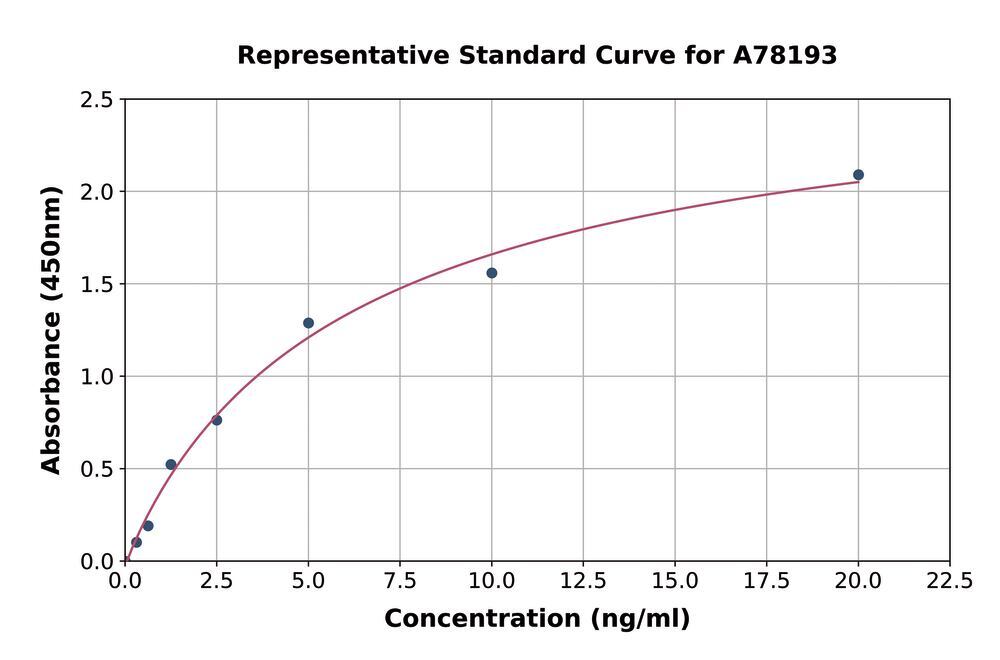 3AXH.1, Antibodies.Com