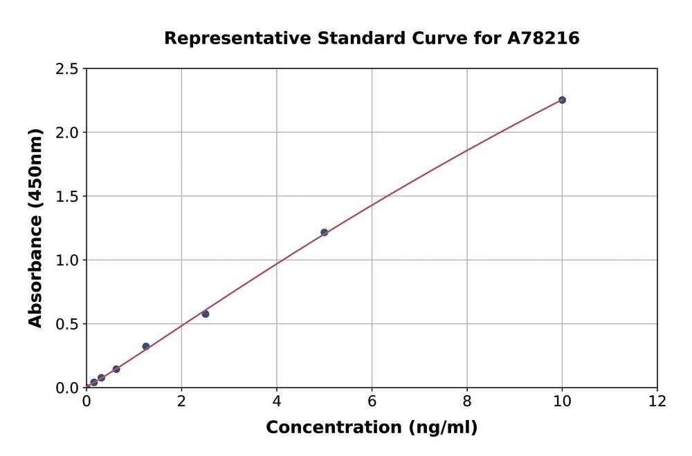 3AXK.1, Antibodies.Com