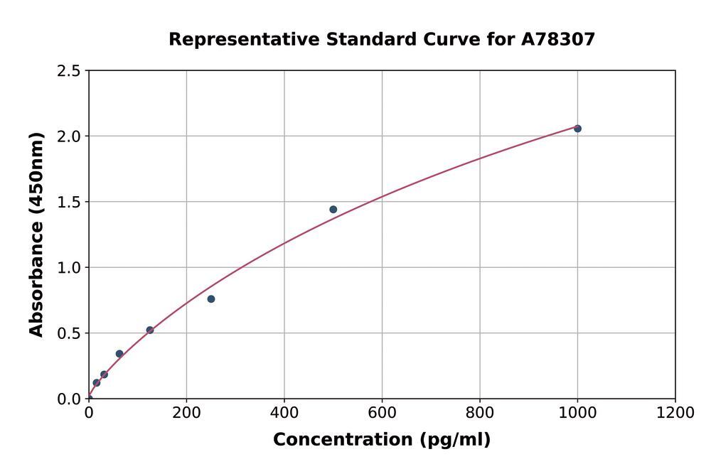 3AY4.1, Antibodies.Com