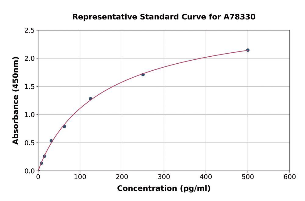 3AY9.1, Antibodies.Com